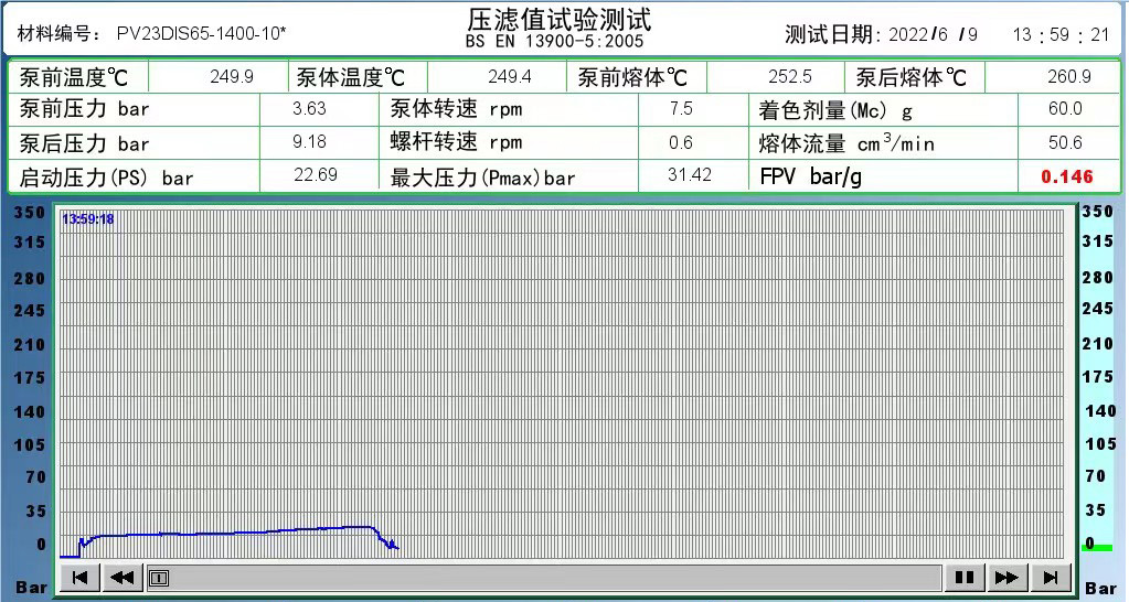 PV23-pigment-preparation 1